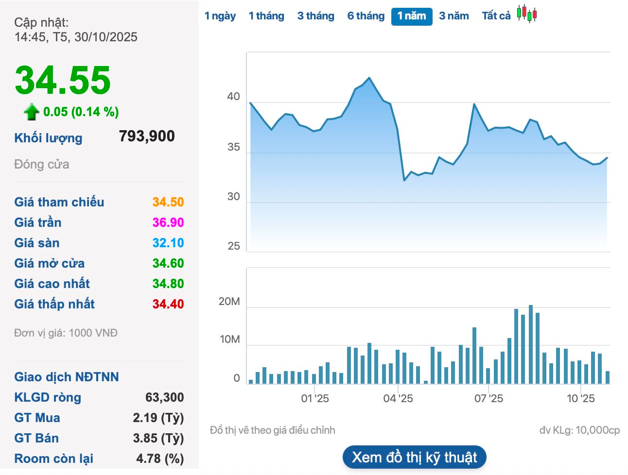 screenshot 2025 10 30 at 23 22 02