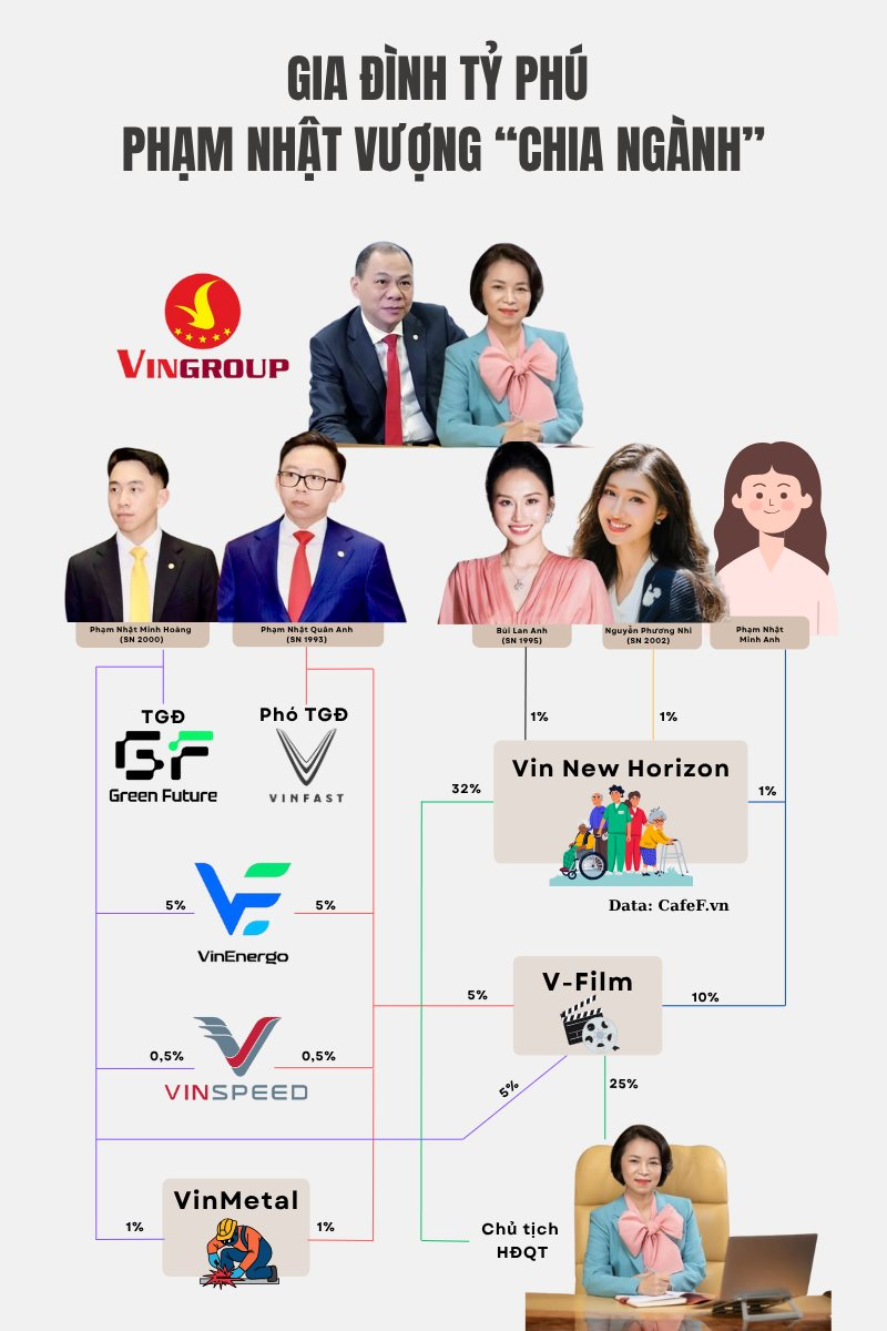 gia dinh ong vuong 6