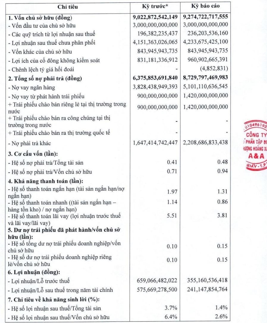 phuong hoang xanh a a