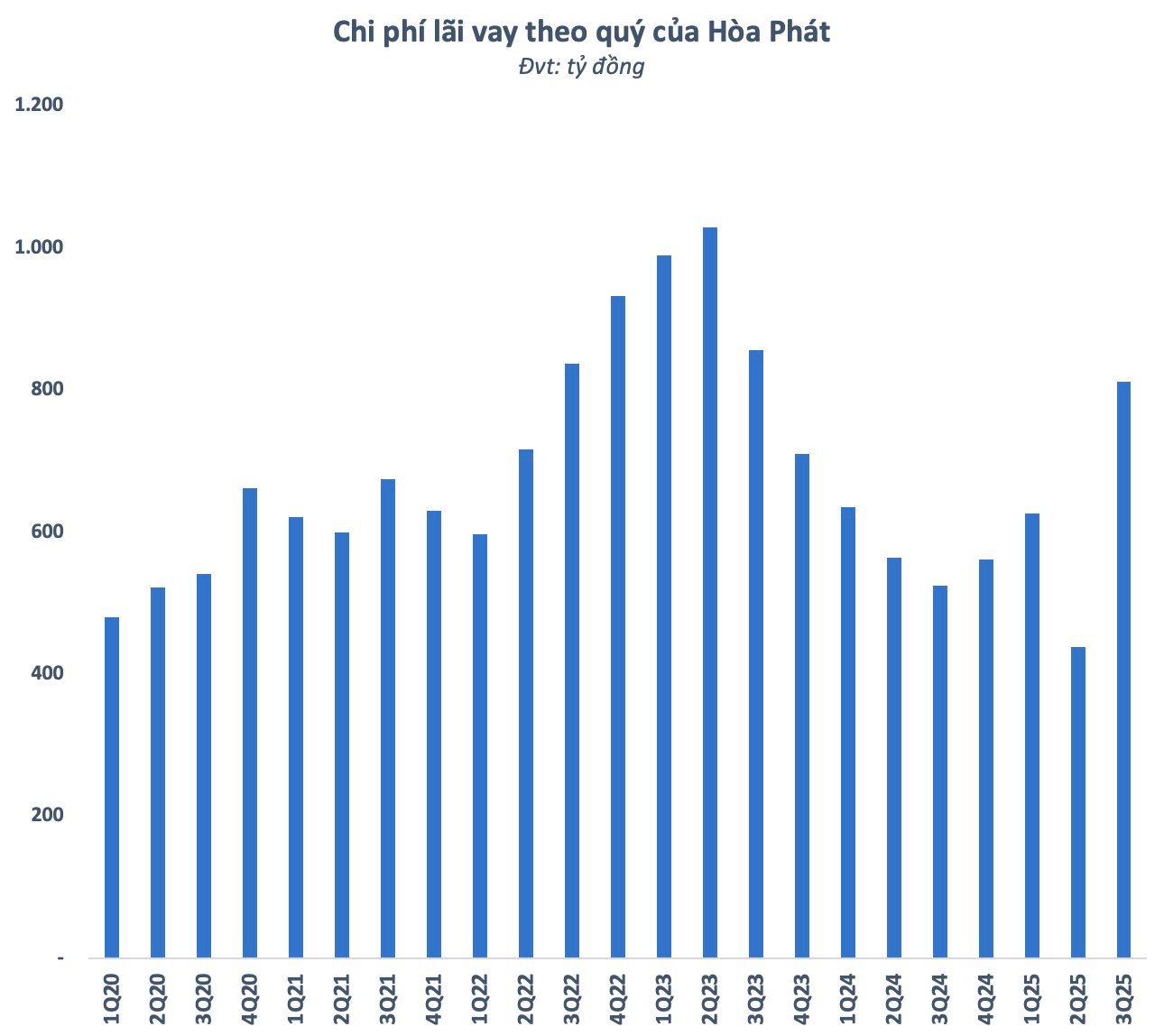 screenshot 2025 10 30 at 21 26 30