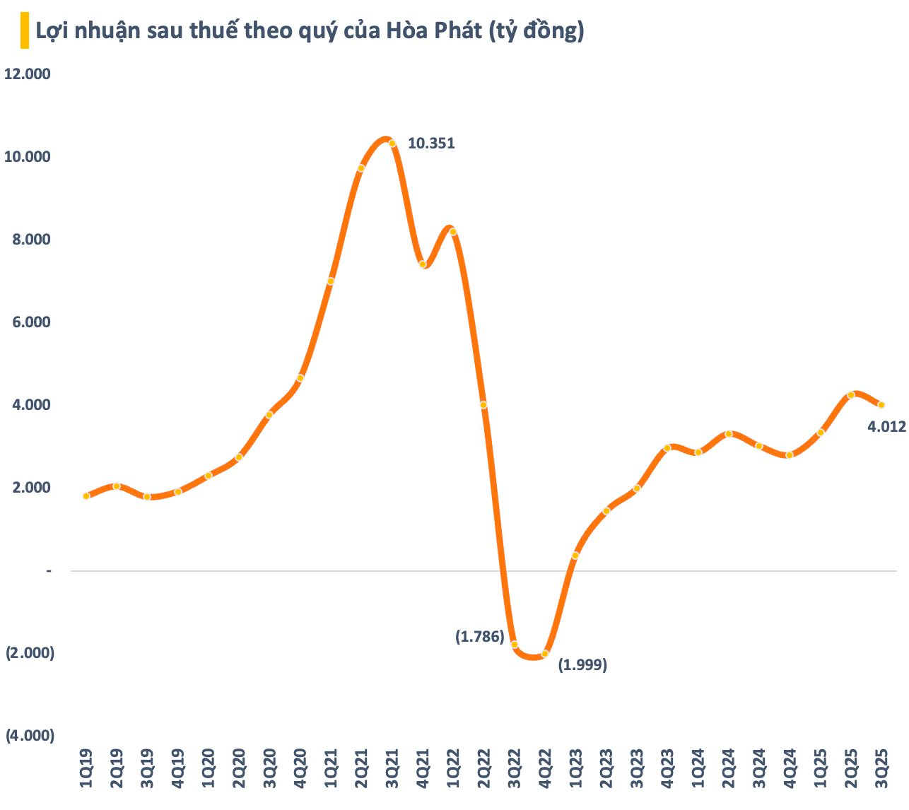 screenshot 2025 10 30 at 21 41 35