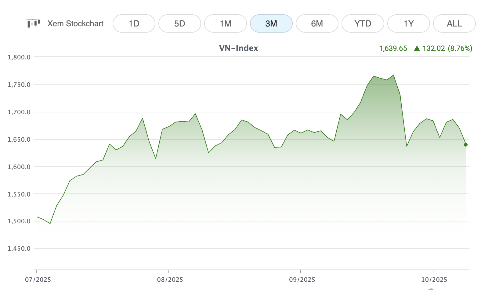 anh man hinh 2025 11 01 luc 105029 1050