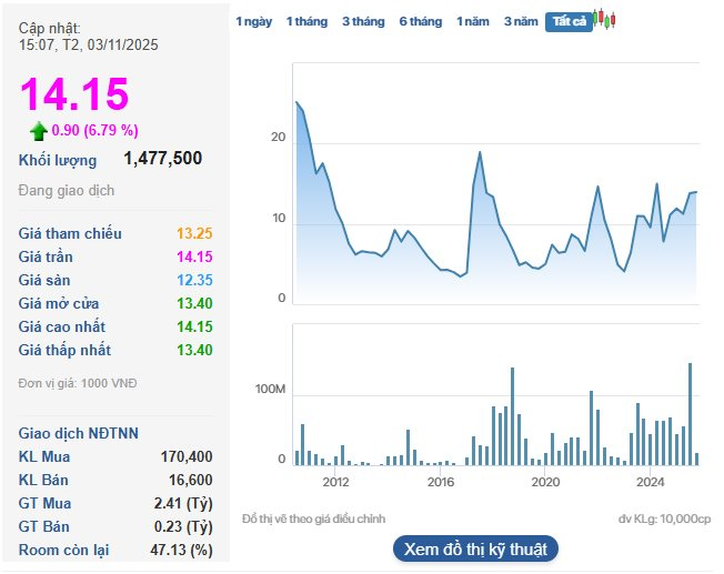 screenshot 2025 11 03 150821