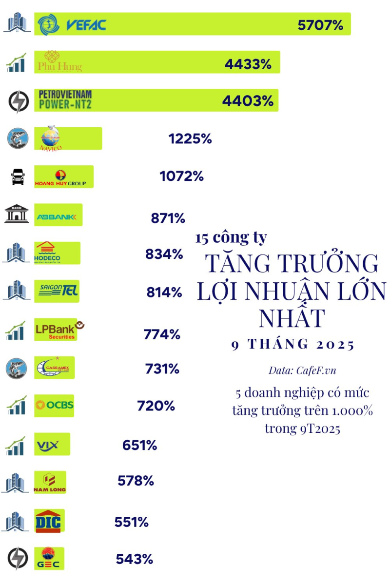 mau top 15 cong ty(1)