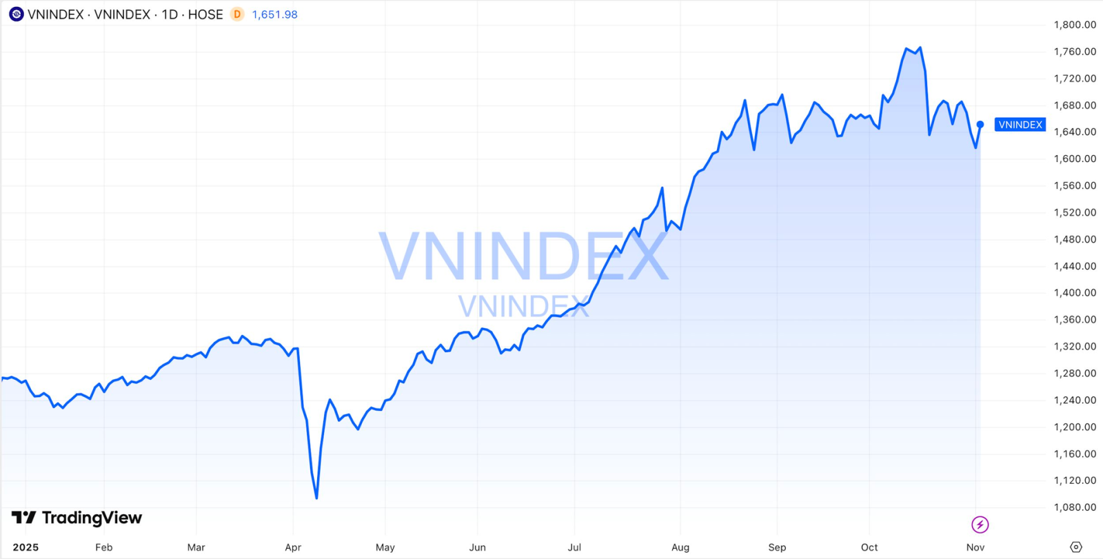 screenshot 2025 11 04 at 15 04 02