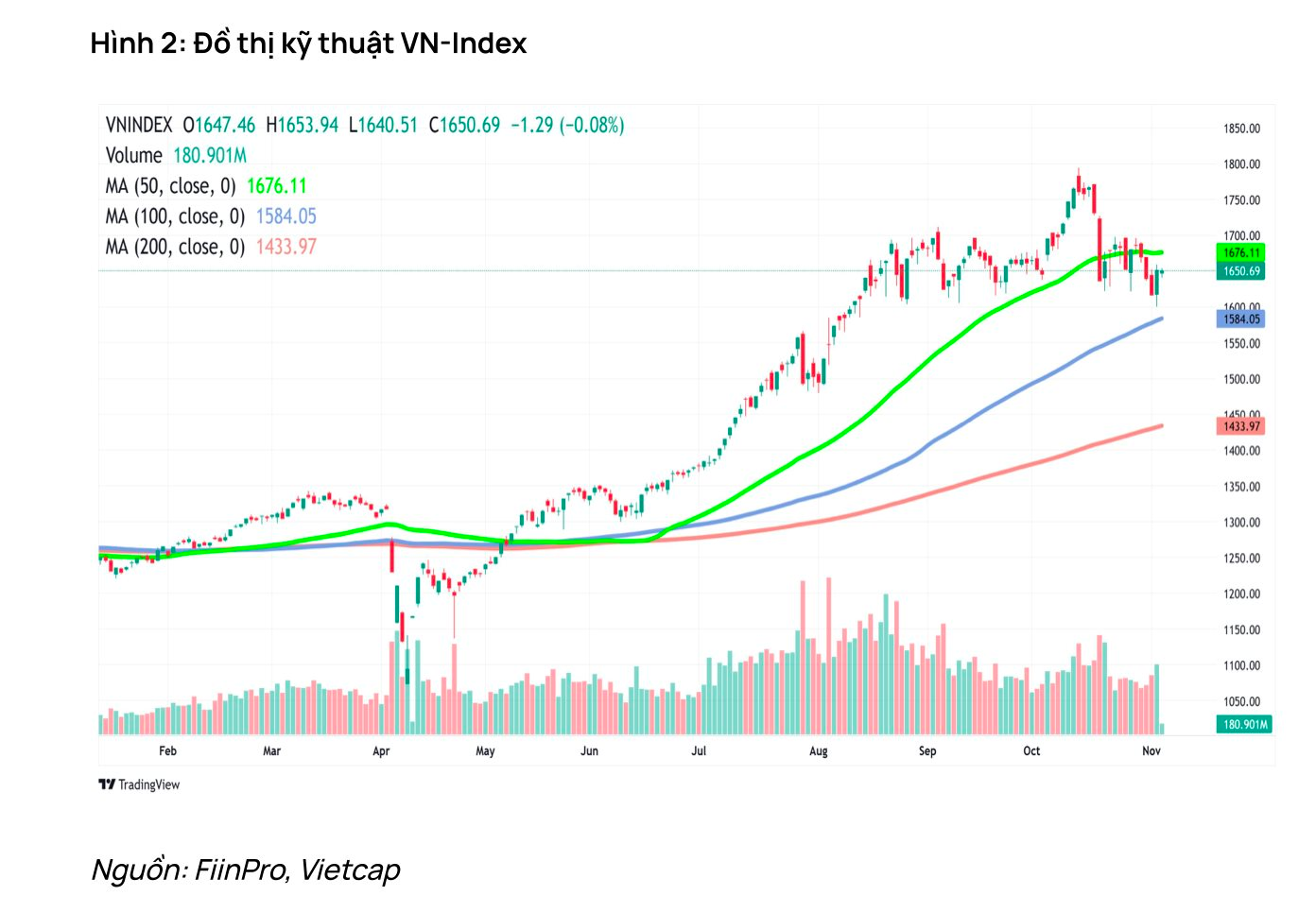 anh man hinh 2025 11 05 luc 20 29 42