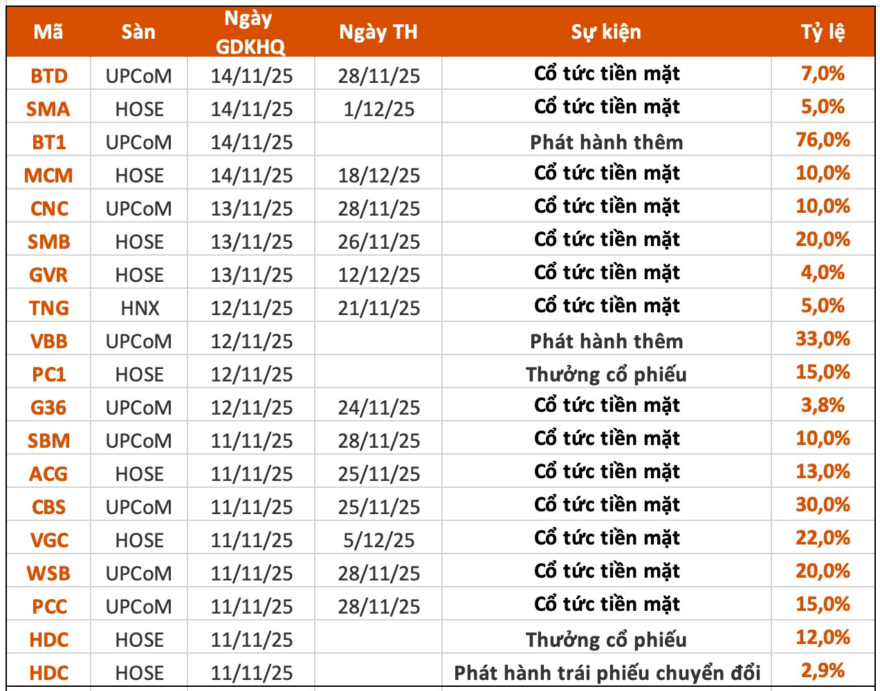 anh man hinh 2025 11 08 luc 20 19 08(1)