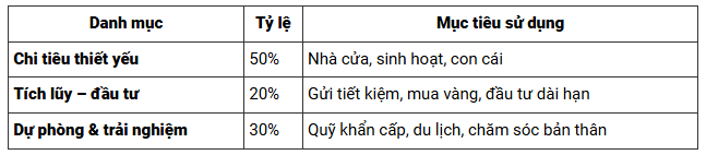 Tôi từng bán đất mua vàng - giờ mới hiểu, tăng giá chưa chắc là giàu lên