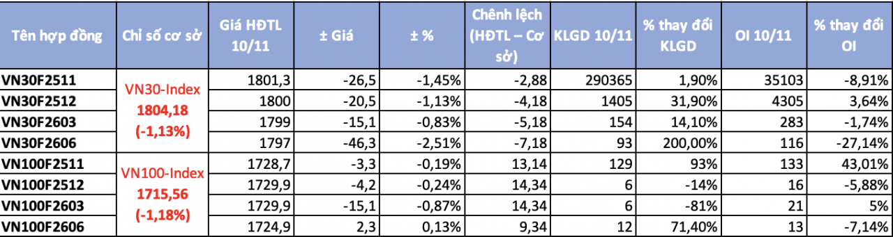 a nh ma n hi nh 2025 11 10 lu c 17325120251110173358