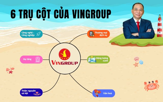 6 tru cot vingroup 640 x 400 px
