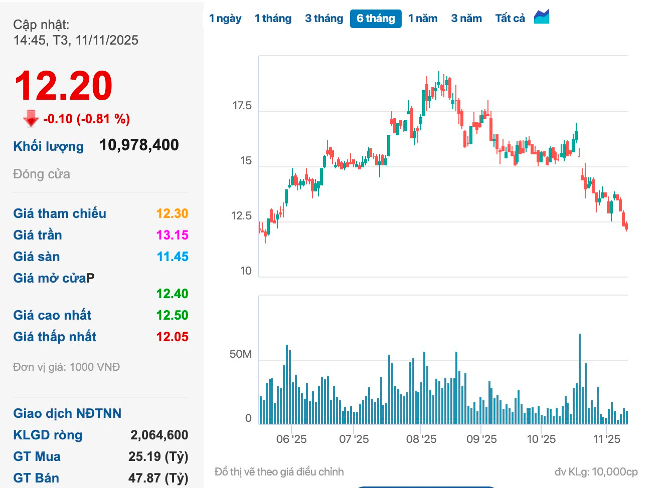 anh chup man hinh 2025 11 11 luc 15 49 08