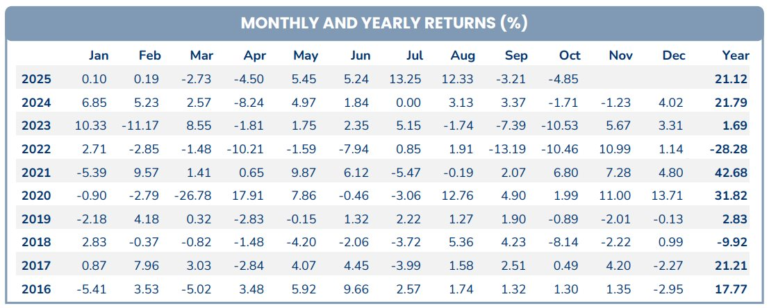 screenshot 2025 11 11 091307