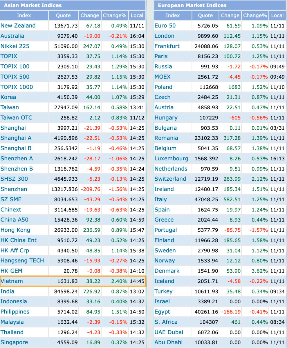 screenshot 2025 11 12 at 15 03 09