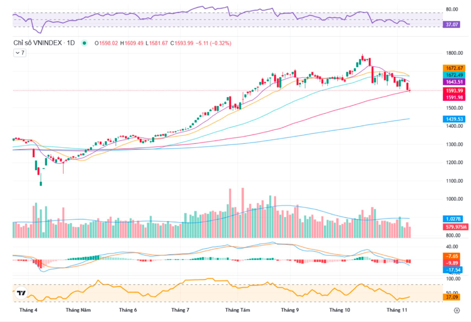 anh man hinh 2025 11 13 luc 22 59 27