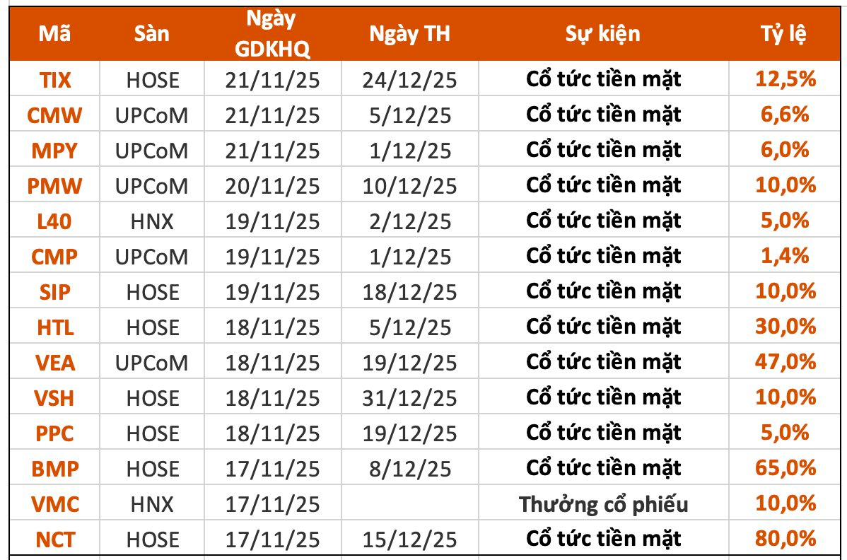 anh man hinh 2025 11 15 luc 13 05 33