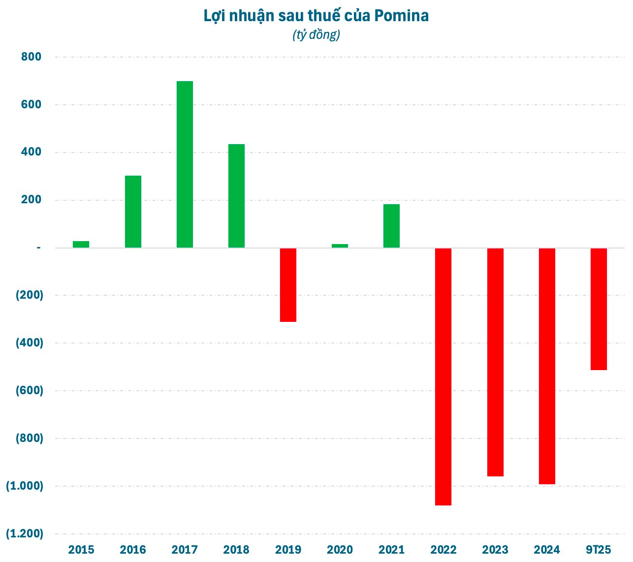 screenshot 2025 11 14 at 23 32 12