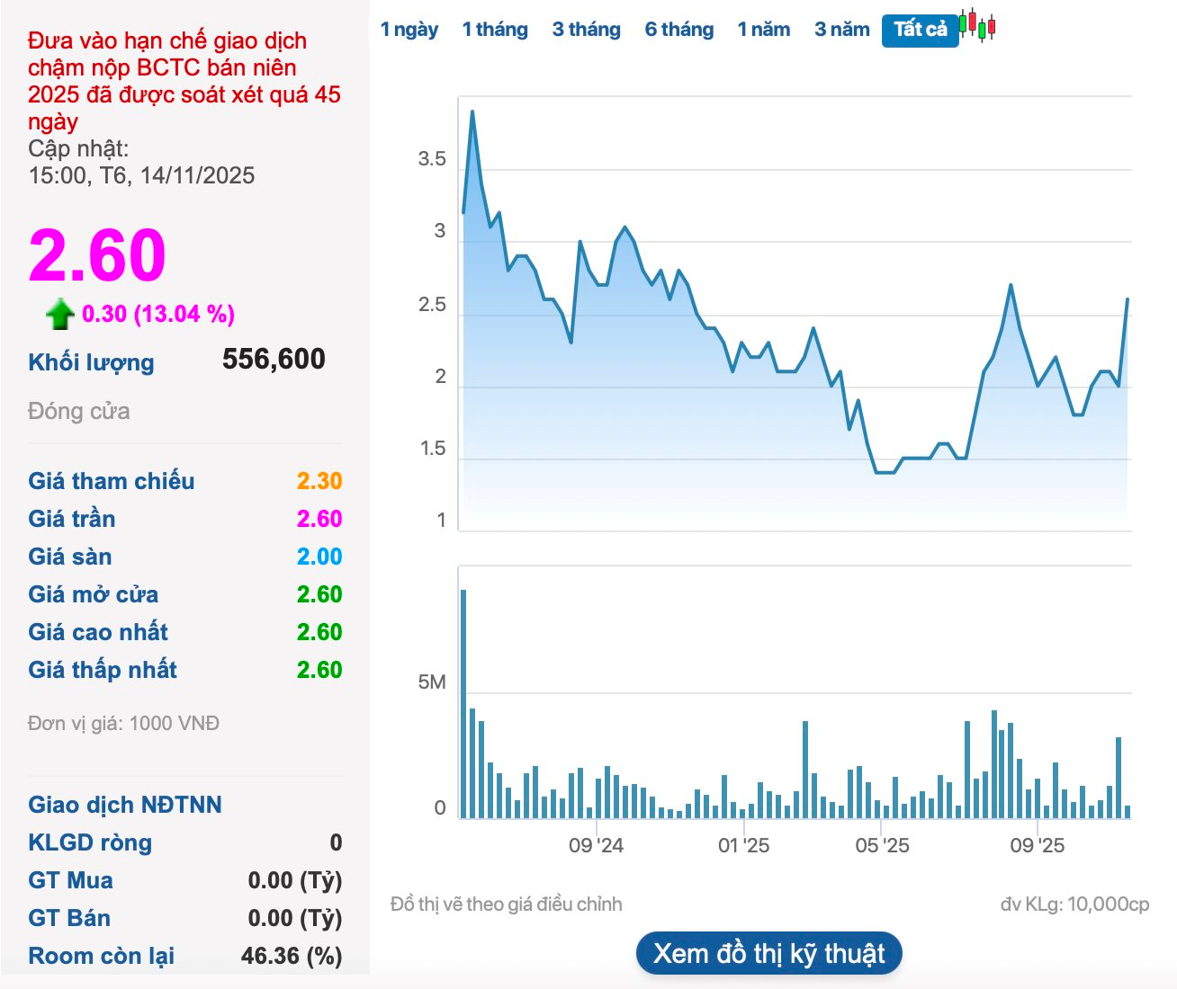 screenshot 2025 11 14 at 23 52 30