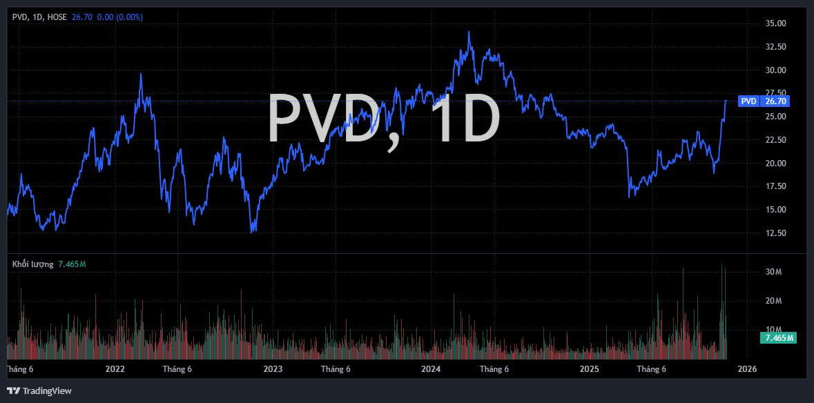 pvd 2025 11 17 08 07 47