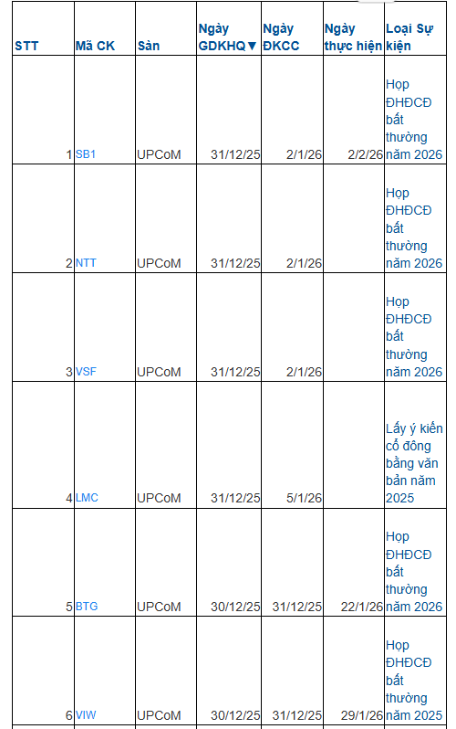 8 doanh nghiệp chốt quyền họp đại hội cổ đông tuần tới