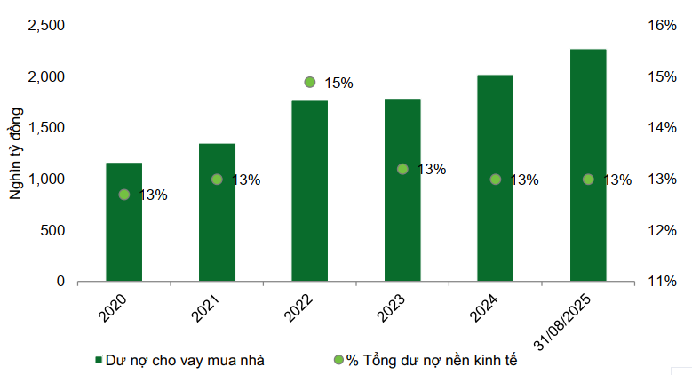Khi bất động sản trở thành “con dao hai lưỡi” của ngành ngân hàng
