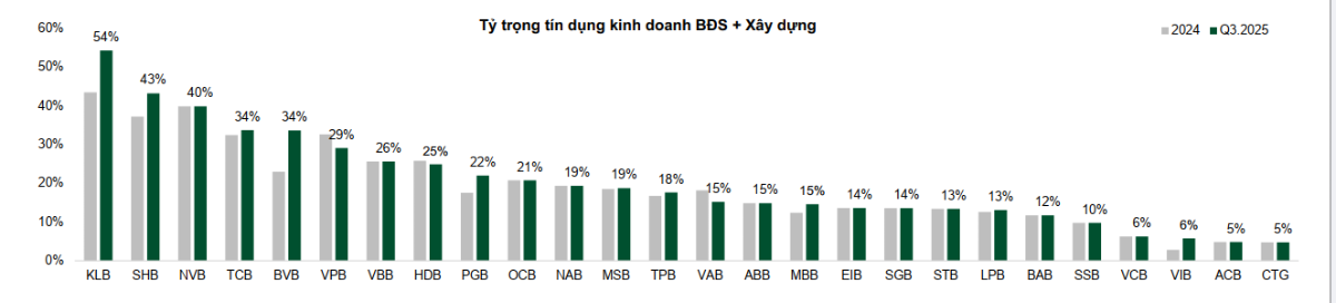 Khi bất động sản trở thành “con dao hai lưỡi” của ngành ngân hàng