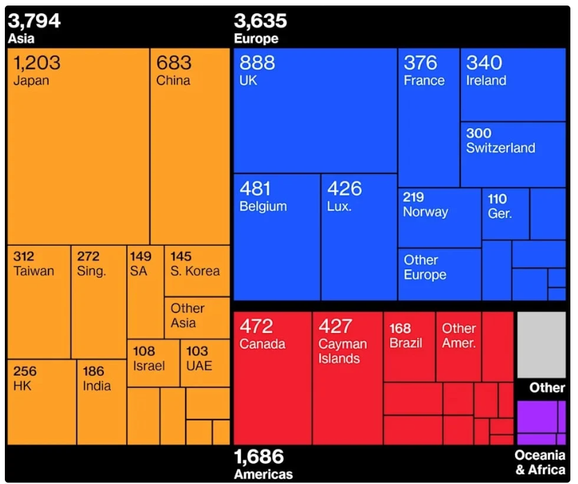 Vũ khí 10 nghìn tỷ USD mà châu Âu có thể sử dụng để chống Mỹ