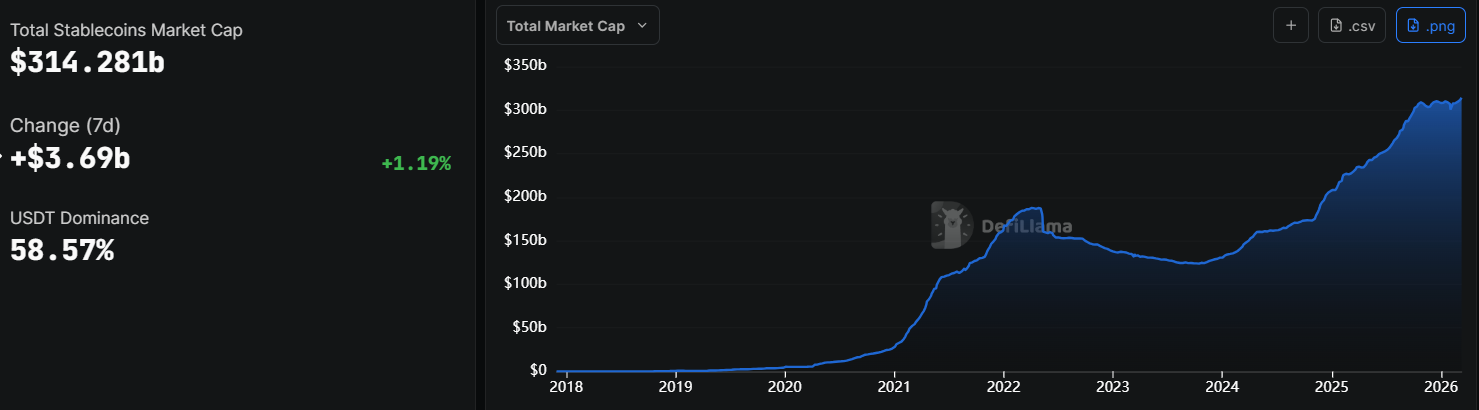 Tổng vốn hóa thị trường Stablecoin