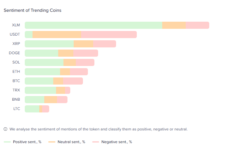 Các token XLM đang thịnh hành