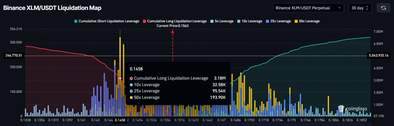 Bản đồ thanh lý XLM