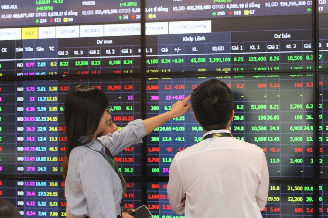 VnIndex biến động thế nào theo giá dầu?