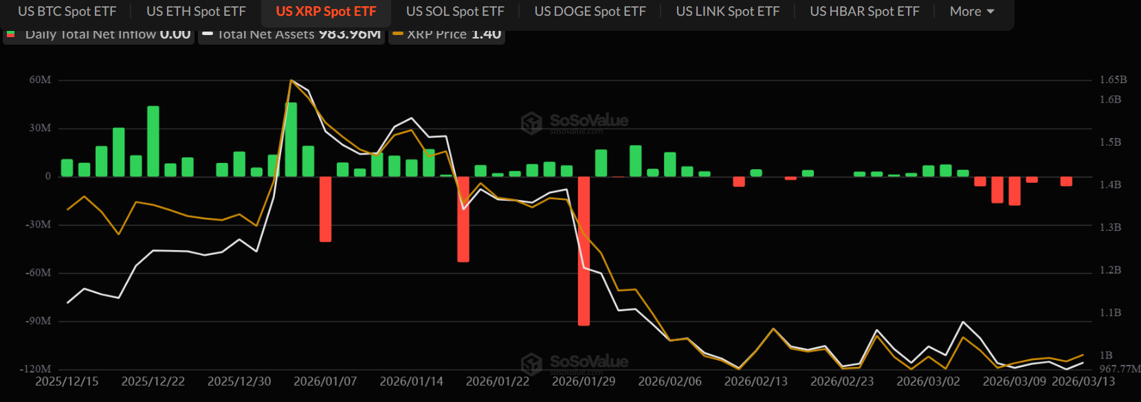 Dòng tiền ETF XRP