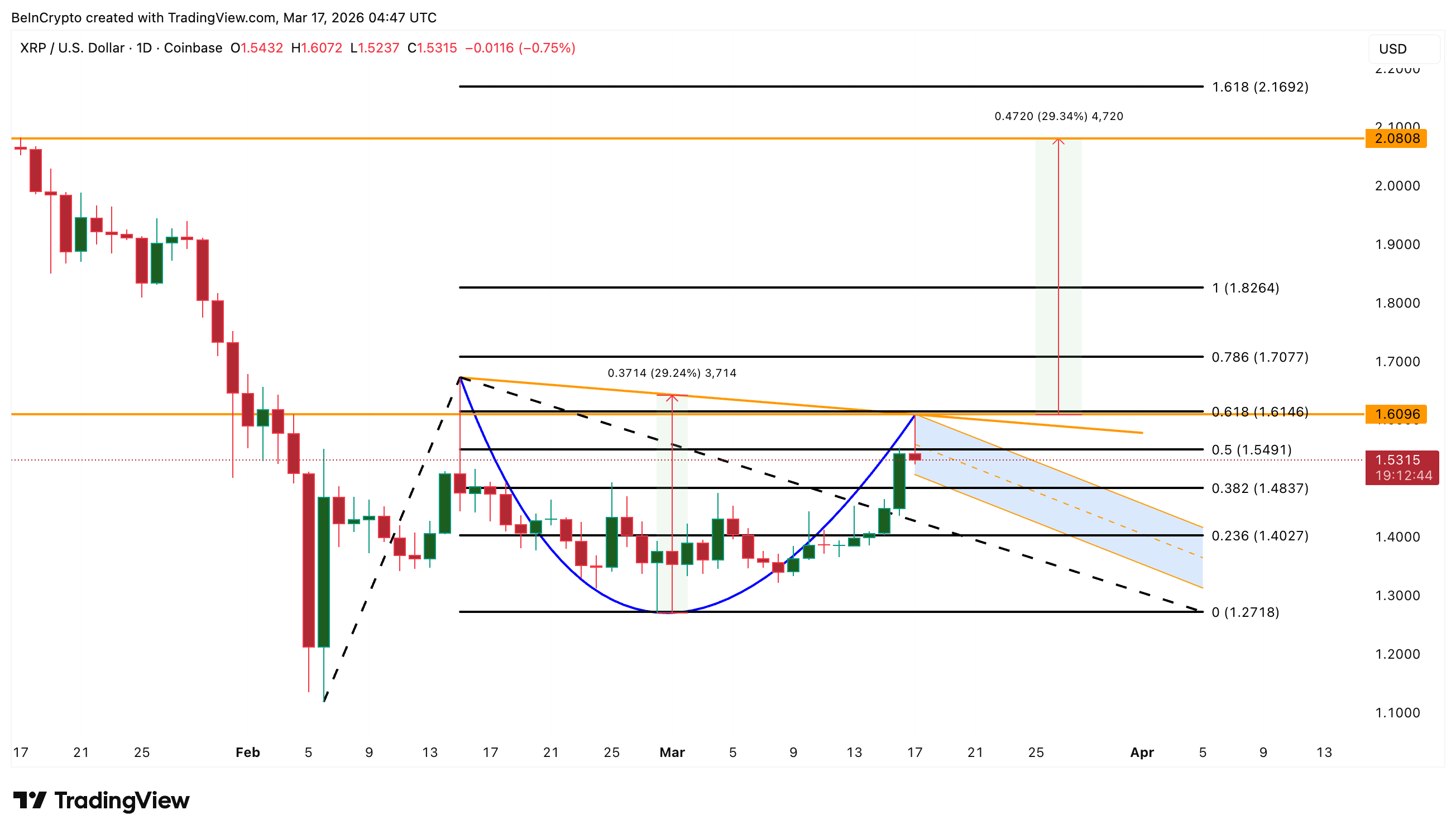 Phân tích giá XRP