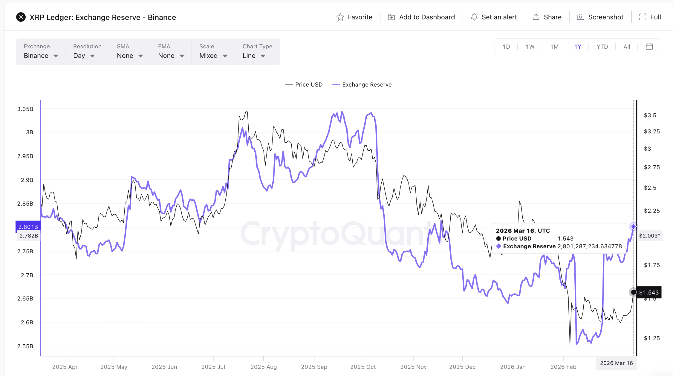 Dự trữ sàn giao dịch