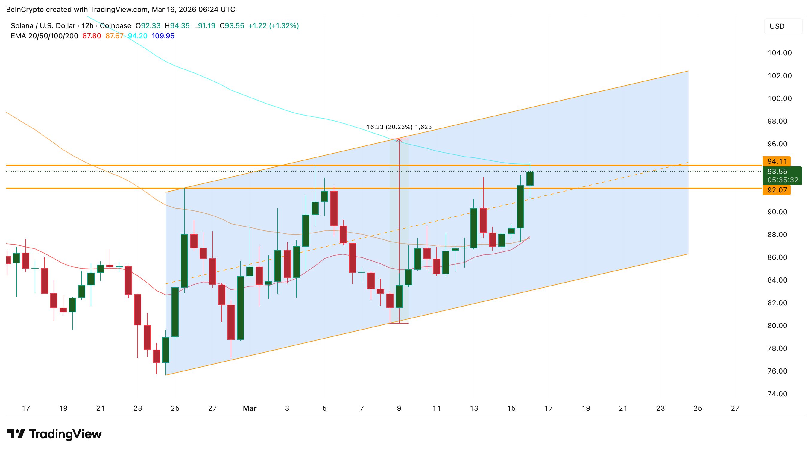 Mô hình giá tăng giá