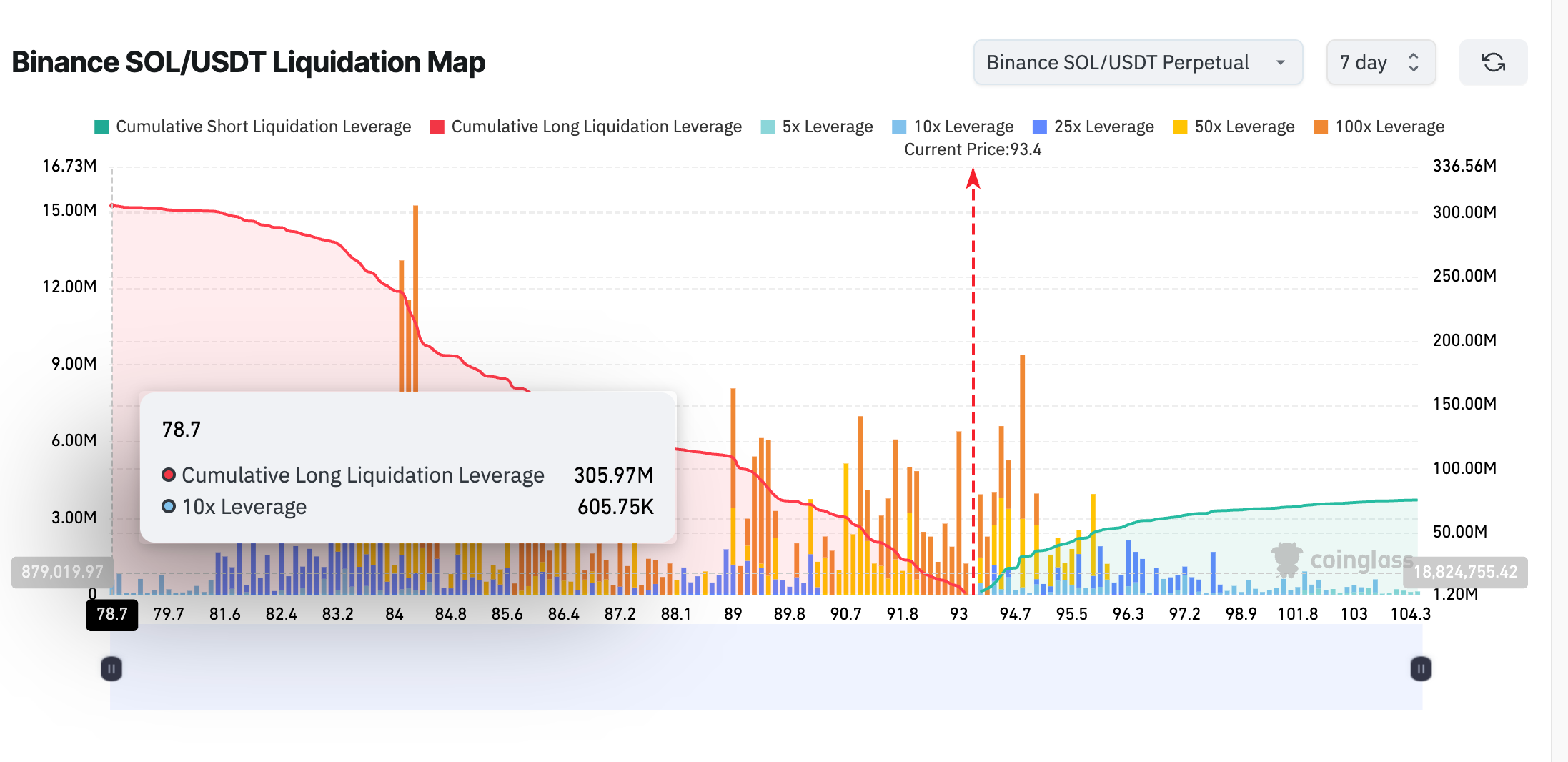 Bản đồ thanh lý