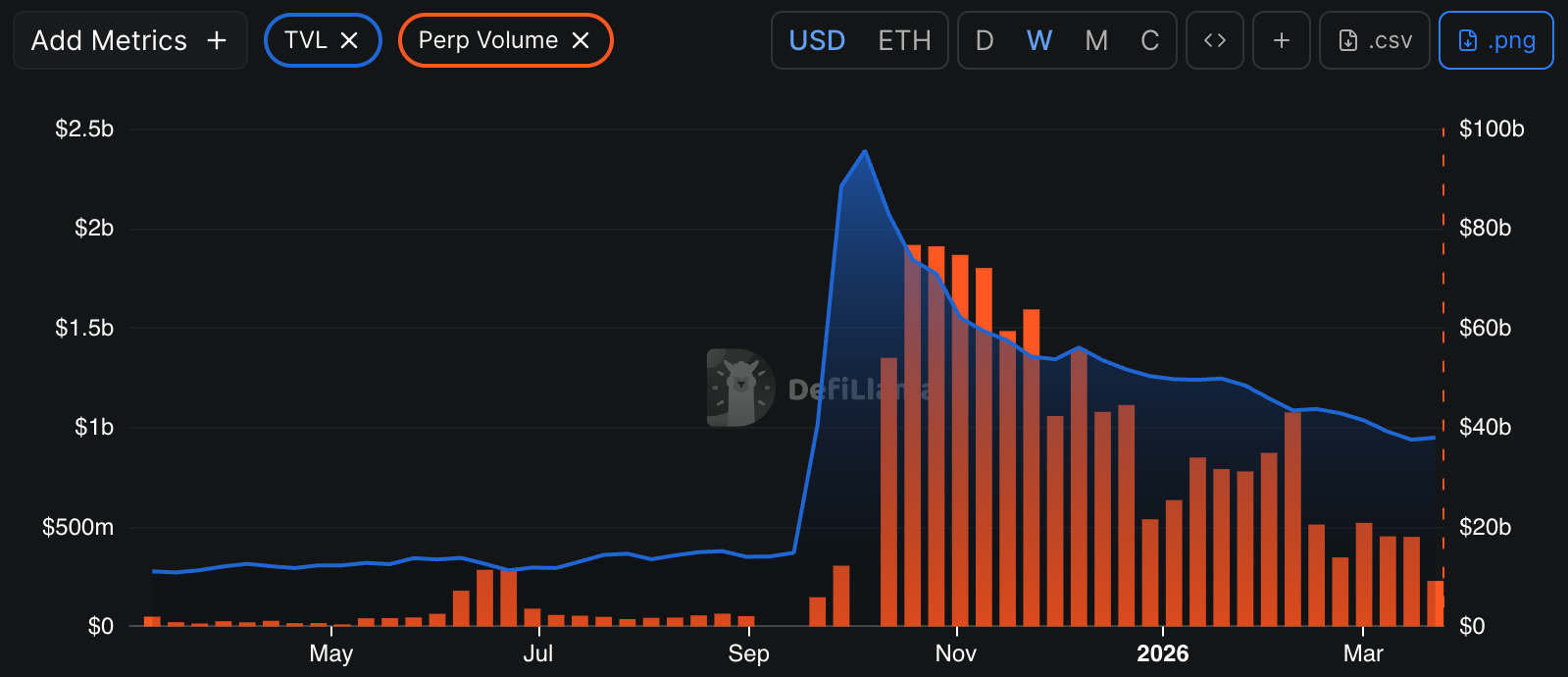 Khối lượng Perp và TVL của Aster