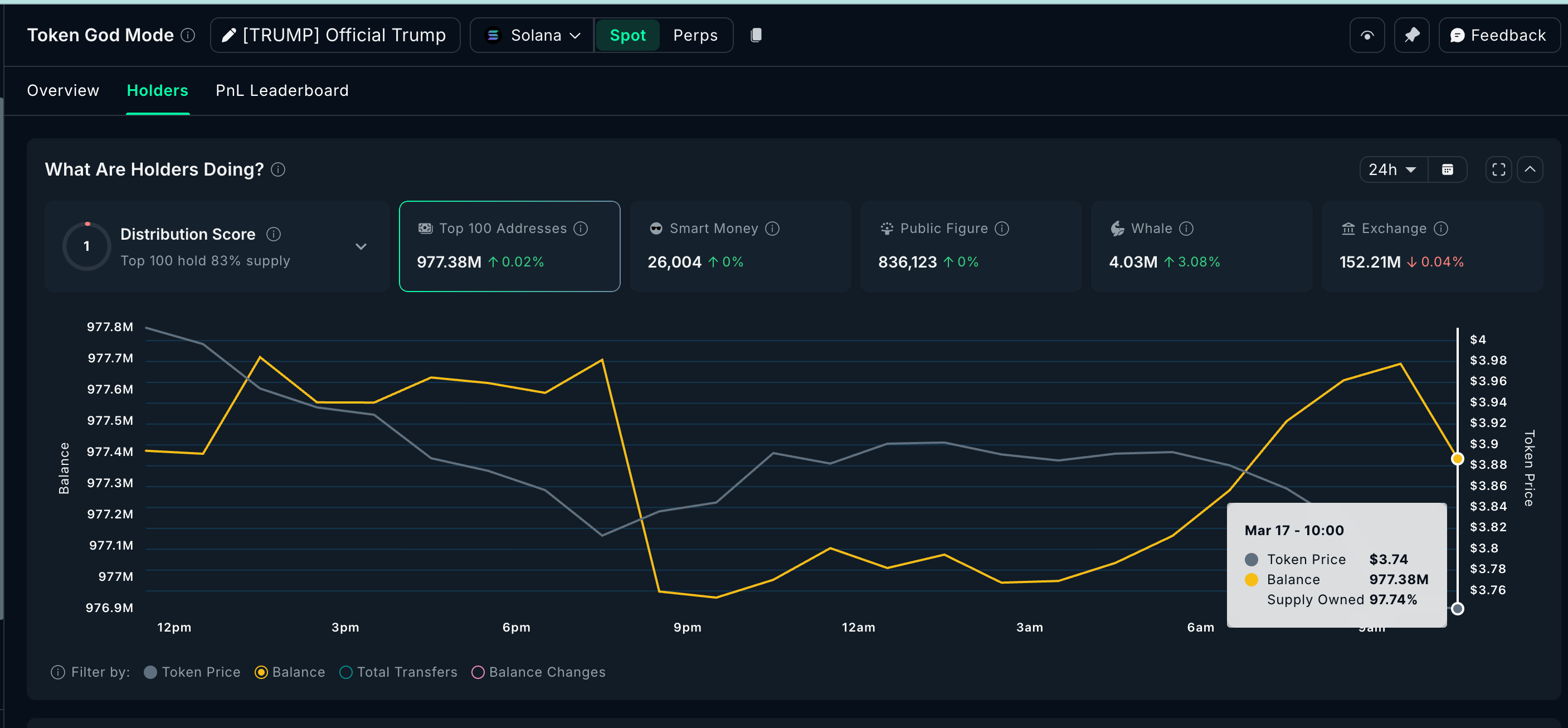 Nhà đầu tư meme coin