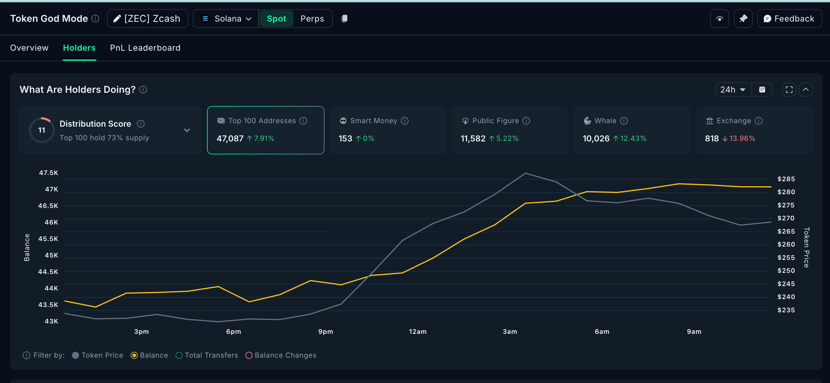 Nhà đầu tư coin ẩn danh