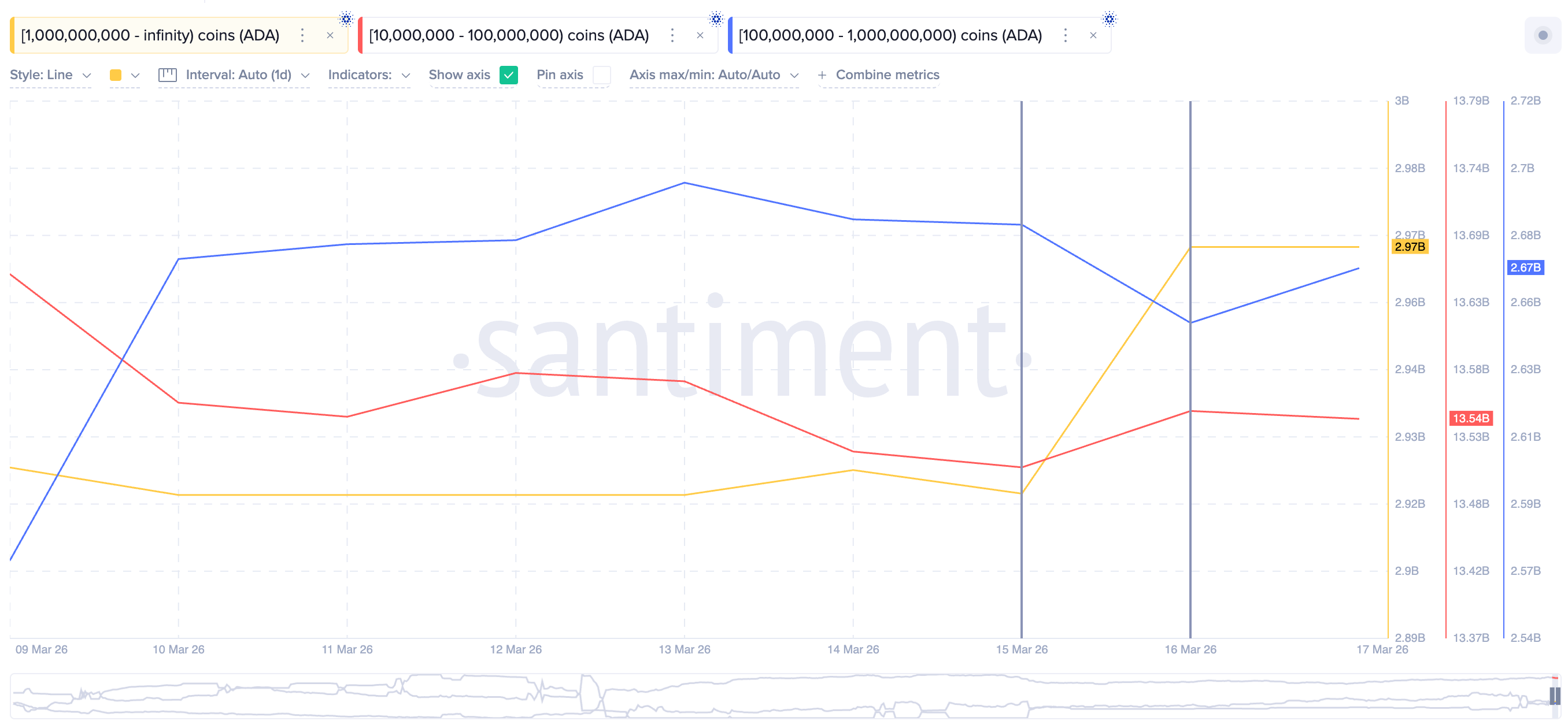 Các cá mập Cardano