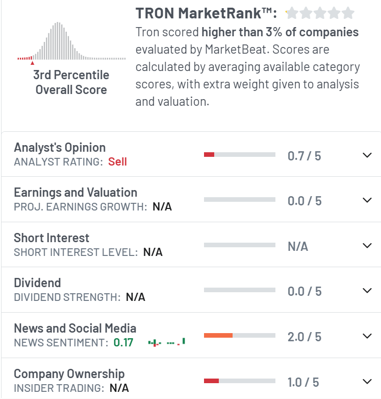 Đánh giá Tron từ các nhà phân tích