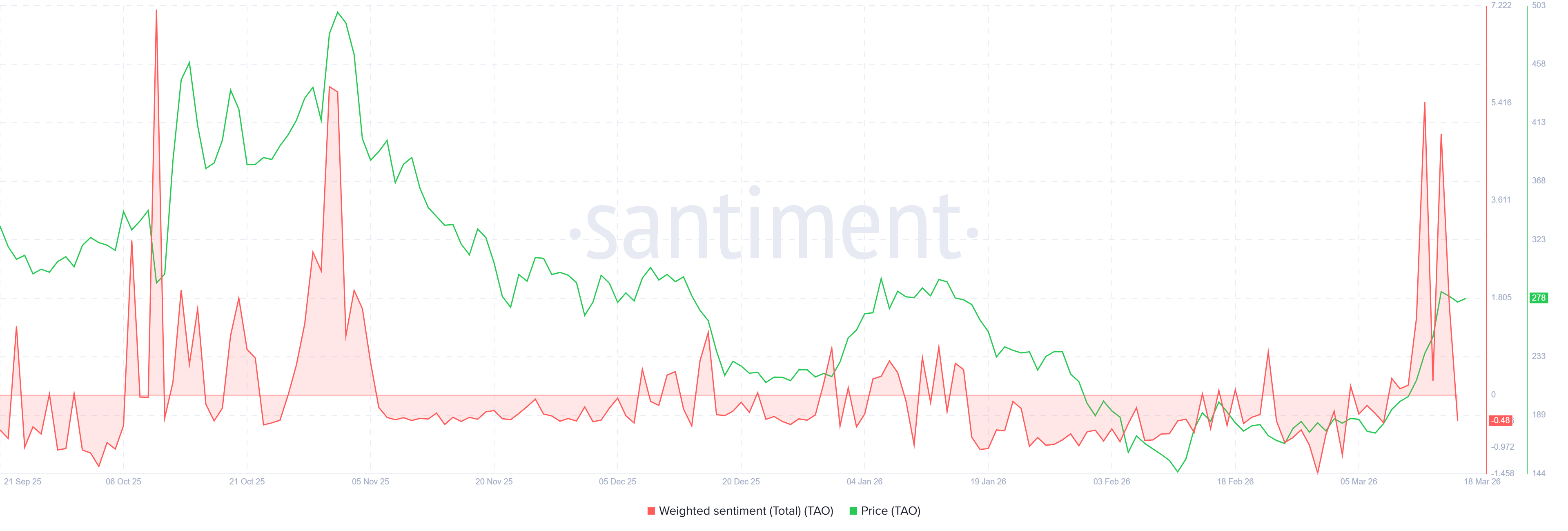 Chỉ số cảm xúc TAO