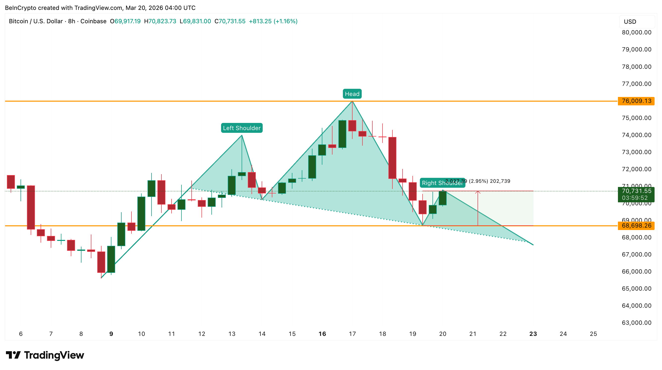 Cấu trúc giá BTC