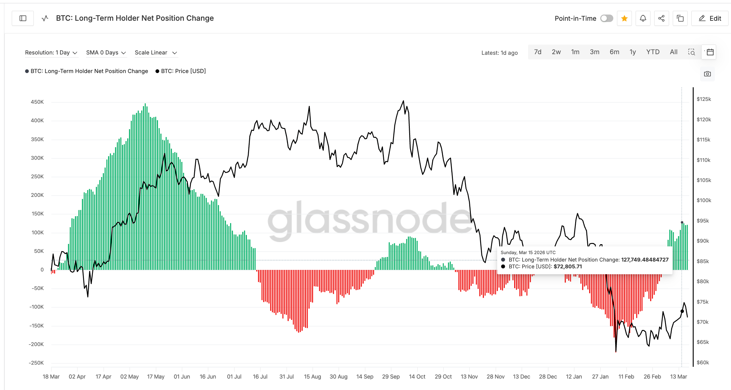 How Holders Validate Bot Logic