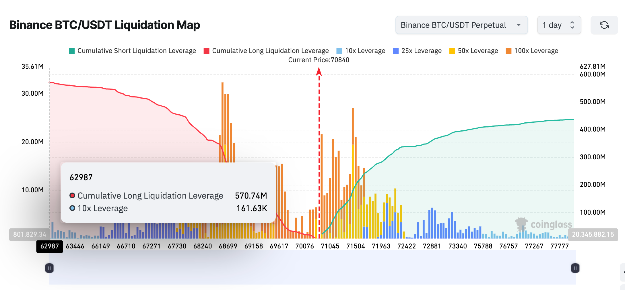 Bản đồ thanh lý BTC