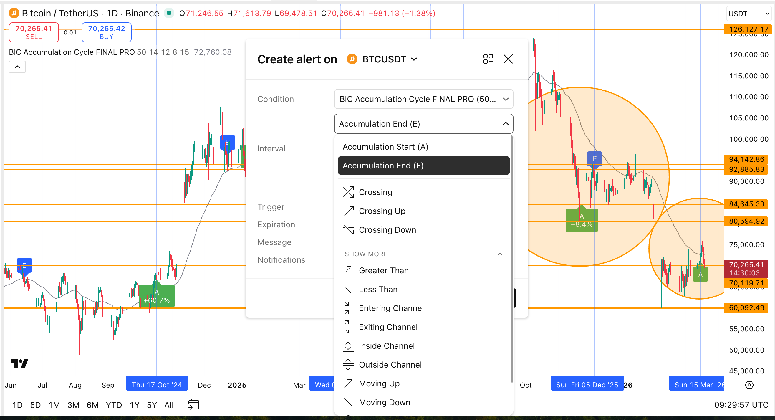 Accumulation Ending Alert