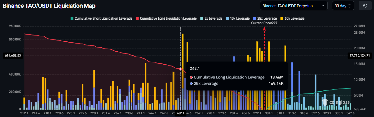 Bản đồ thanh lý XRP