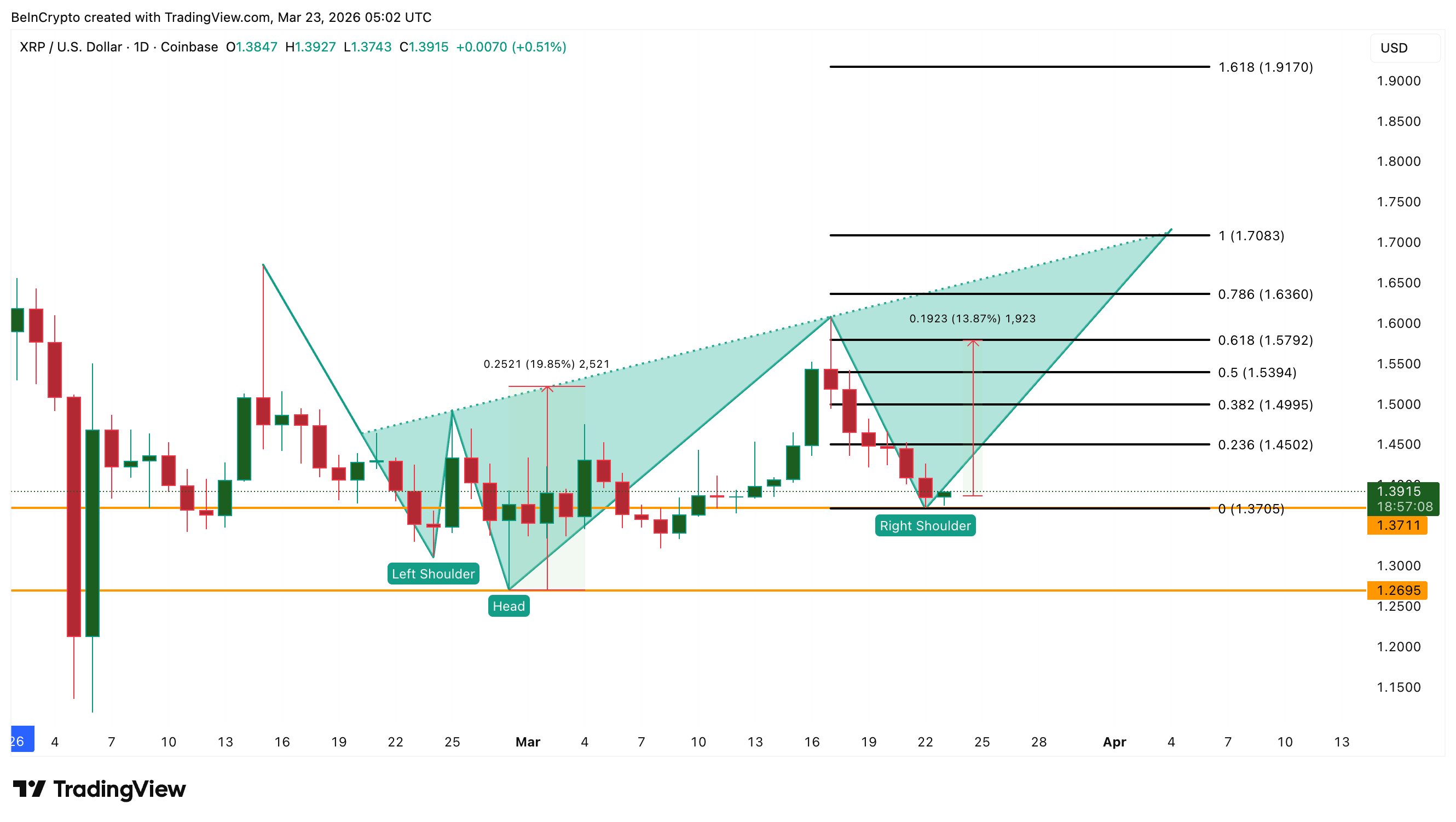 Phân tích giá XRP