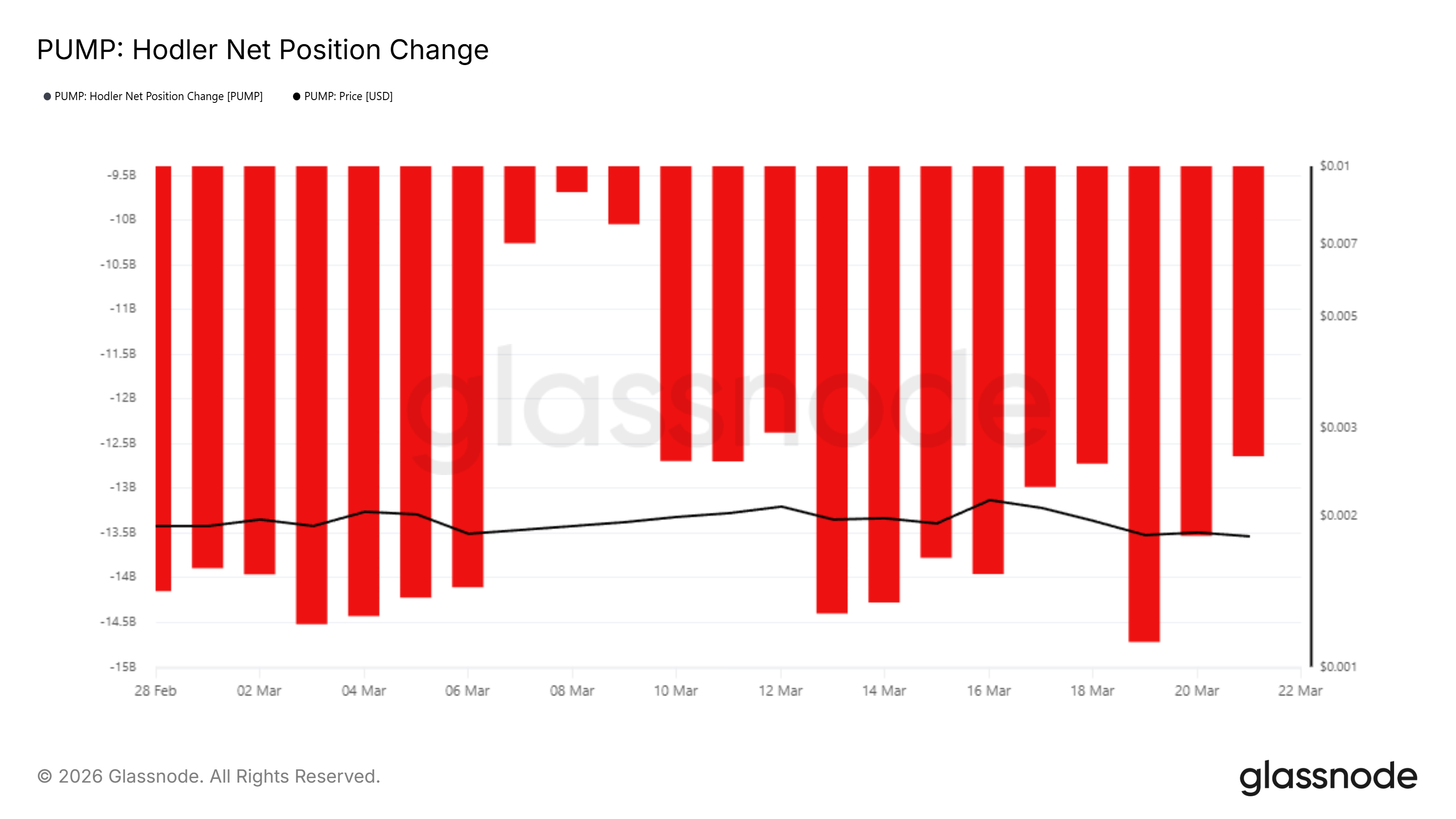 Biến động vị thế ròng HODLer XRP