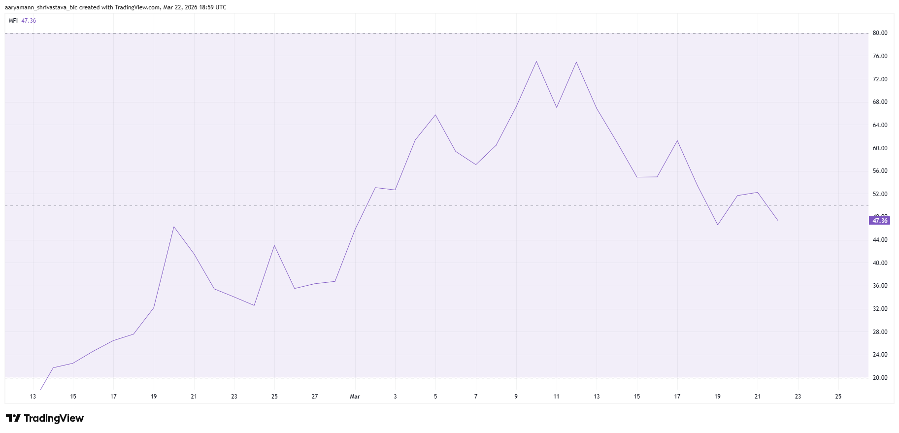 Chỉ số MFI của PUMP