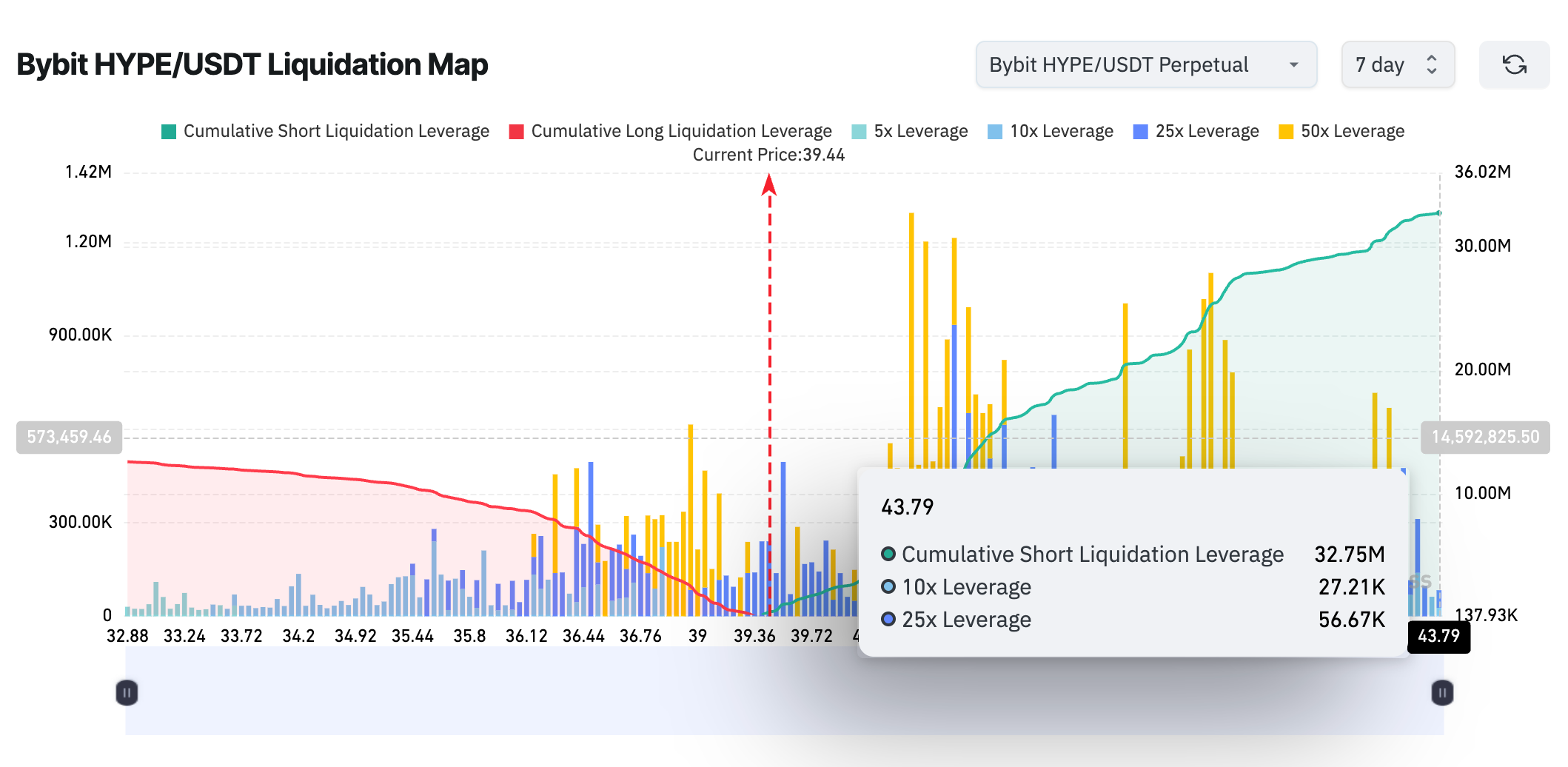 Bản đồ thanh lý HYPE: Coinglass